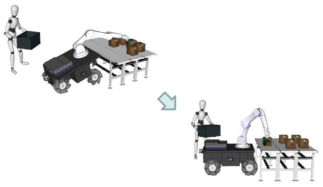 Scenario 2) If the mobile robot cannot access the target due to the surrounding environment, the system is stabilized by Whole Body control using the robot's Redundancy while grasping the target.