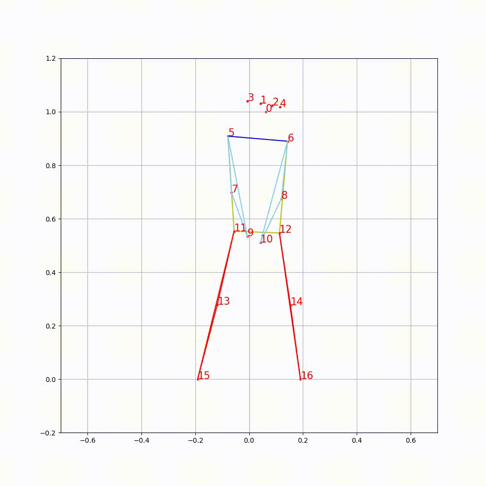 [YOLO-v8x](https://github.com/ultralytics/ultralytics) based Key Point Detection