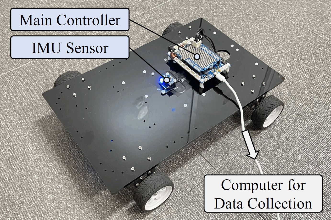 Skid-Steering Mobile Robot System